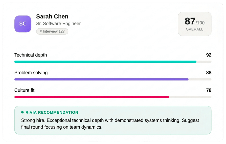 AI-generated candidate scorecard showing competency scores from a RIVIA video interview
