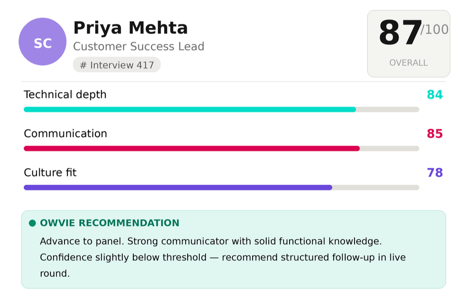 Talent Titan’s agentic AI powered interview analysis report, displaying candidate fitment scores for communication, skills, confidence, and cultural fit based on recorded interview responses.