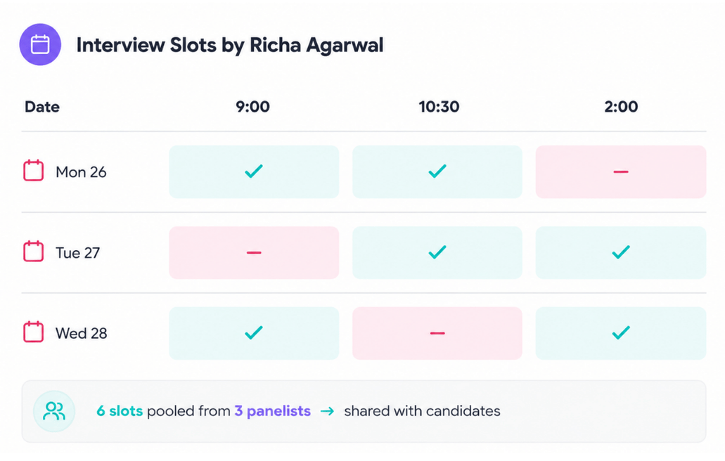 Talent Titan's ALIGNOR AI Agent powered panel slot pooling dashboard displaying interviewer availability across multiple dates and time slots, with pooled interview schedules shared with candidates.