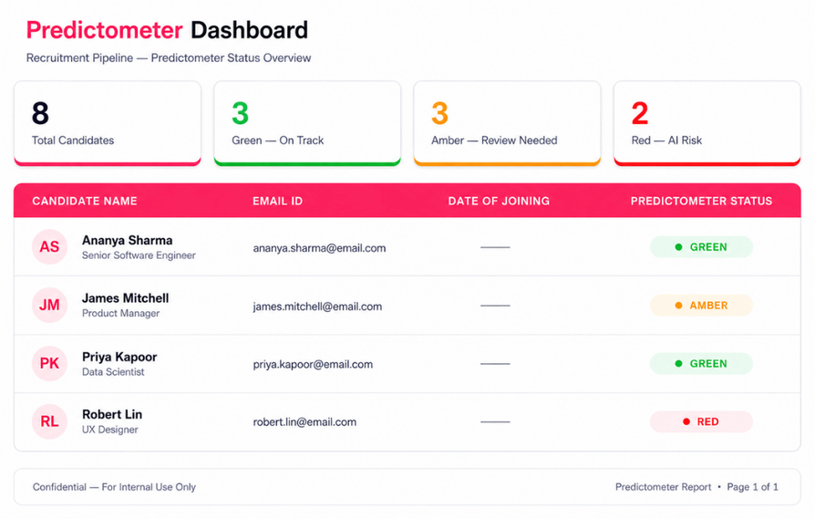 Talent Titan dashboard showcasing a post-offer engagement software with candidate predictometer score that would help prevent ghosting for the offered candidates