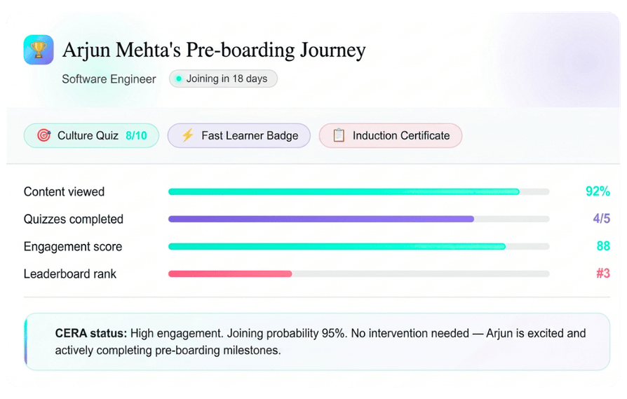 Risk escalation flow in Talent Titan’s recruitment dashboard showing alert triggers across score thresholds for effective post-offer ghosting prevention and candidate monitoring.