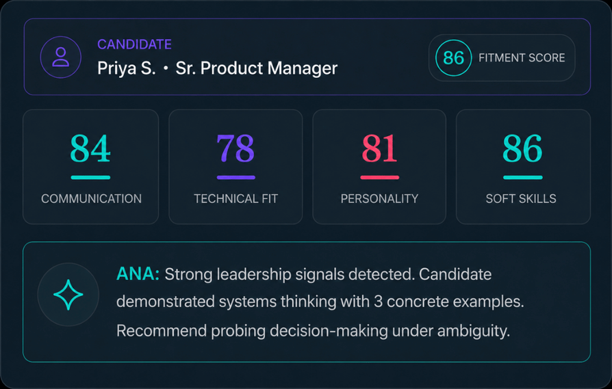 Talent Titan's agentic AI powered fitment score dashboard displaying candidate evaluation results, with ANA AI Agent assessing communication, technical fit, personality, and soft skills while providing interview analysis and leadership insights.