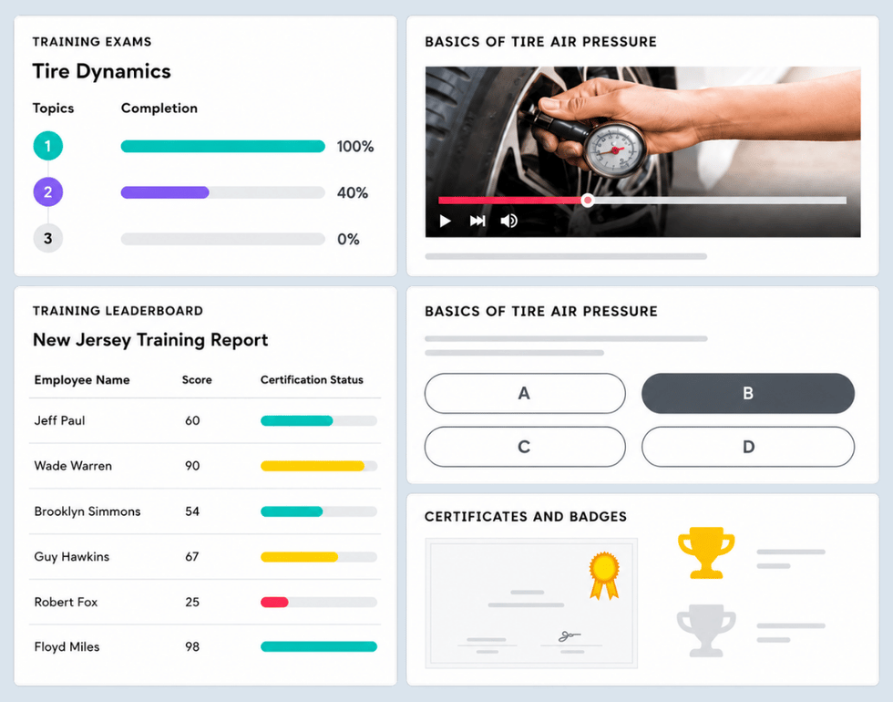 Learning and development dashboard powered by LUMA, Talent Titan's L&D AI agent, showcasing course completion, training assessments, leaderboard performance, and certification achievements.