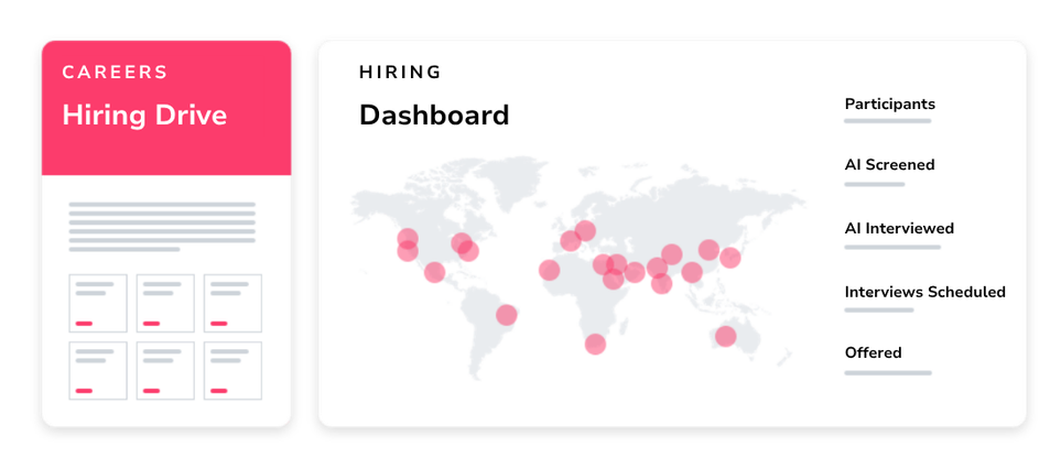 Global hiring dashboard powered by Talent Titan’s multi-agent hiring orchestrator, showing AI-screened candidates, scheduled interviews, and recruitment analytics worldwide.
