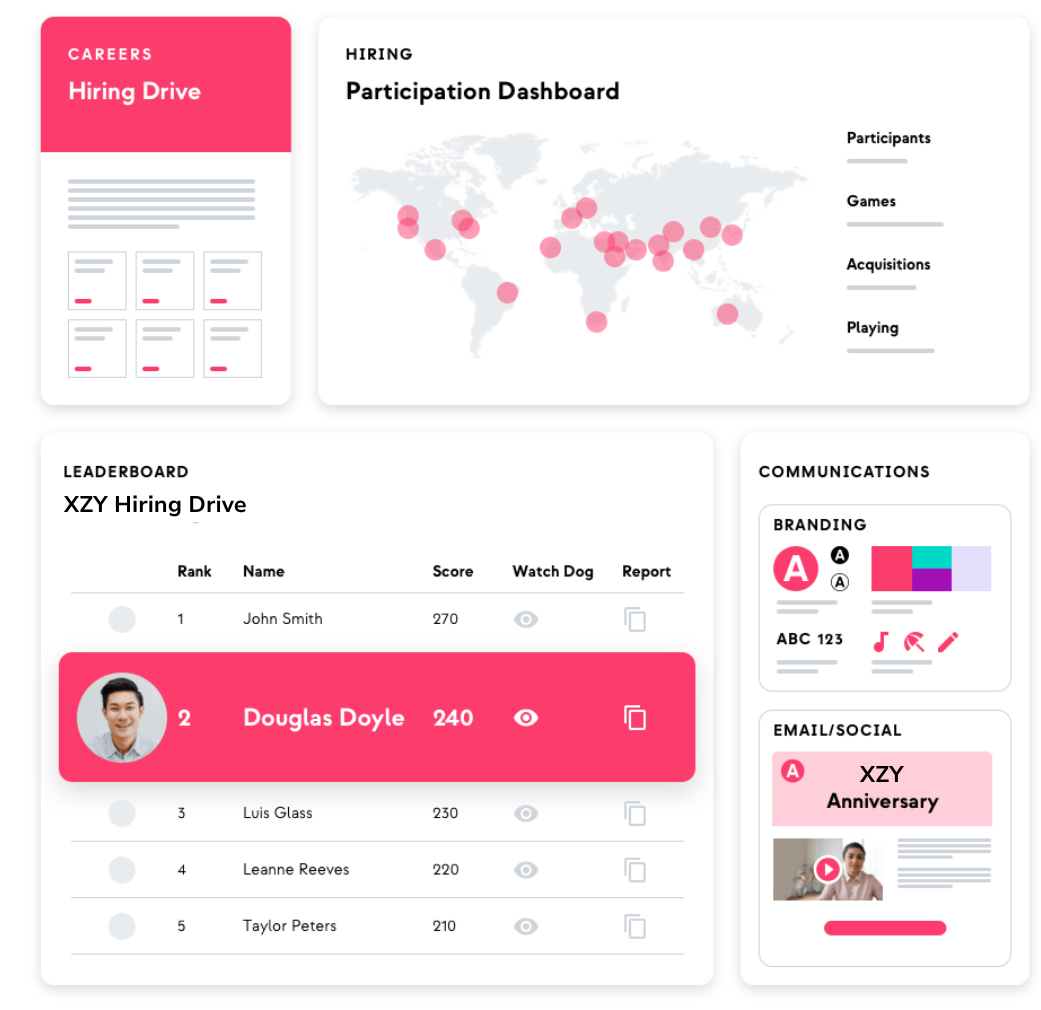 Talent Titan’s AI campus hiring software dashboard displaying campus drive participation analytics, candidate leaderboard rankings, and recruitment communication management tools.