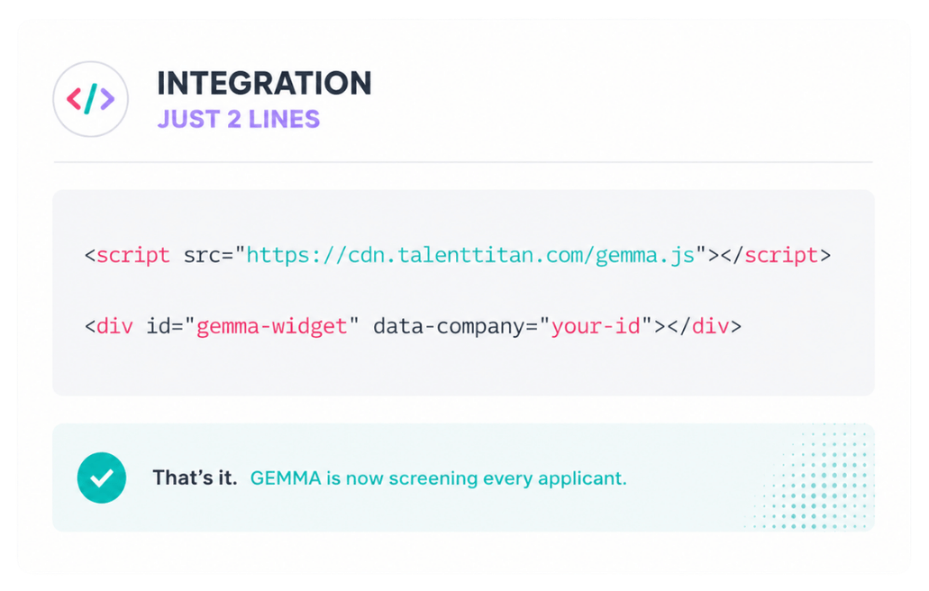 Talent Titan's career page integration interface showing how GEMMA enables agentic AI powered candidate screening with a lightweight widget implementation requiring minimal code and no platform redesign