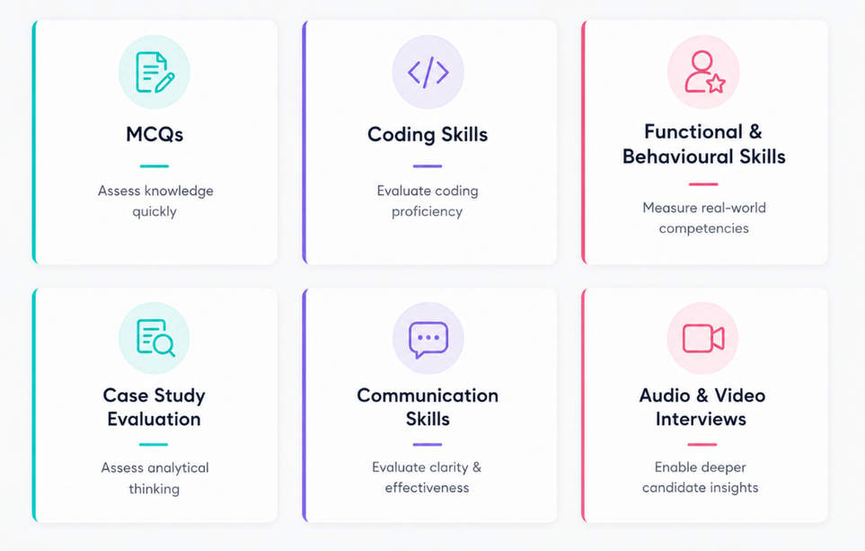 Talent Titan's agentic AI powered MERITA assessment platform displaying multiple evaluation formats, including MCQs, coding skills, functional and behavioural assessments, case study evaluation, communication skills, and audio/video interviews.
